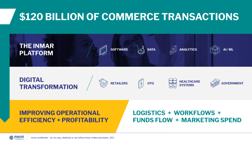 Commerce Transactions